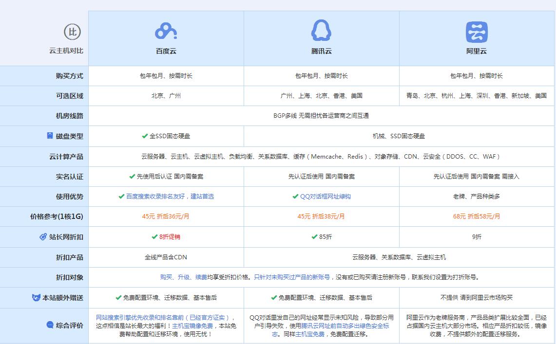 乐亭云主机代理对比.jpg